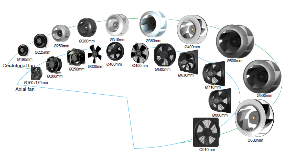 Fan types by direction of airflow