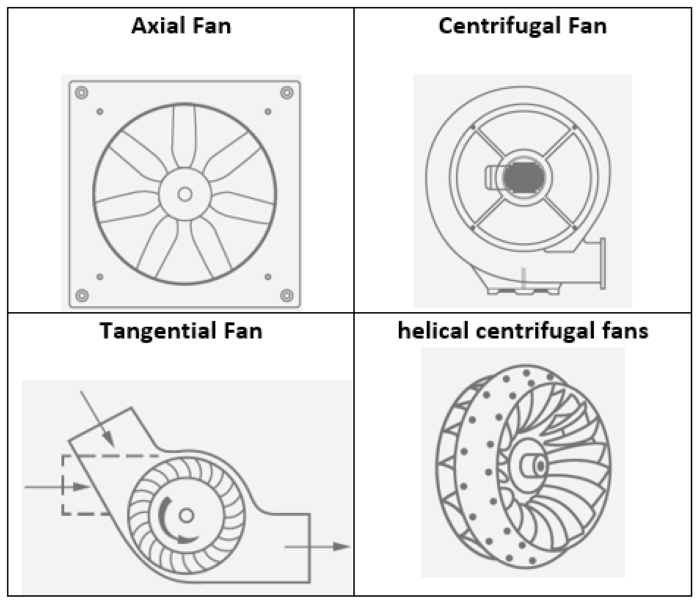 uppliers usually specify several characteristic curvefor their fans for operation at different speeds.