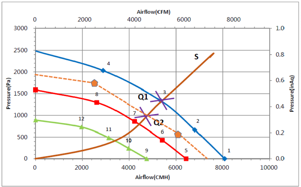 Resistance conditions within the system (Image: DELTA ELECTRONICS)