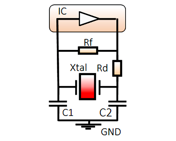 Typical circuit for controlling a crystal with external load capacitors (C1, C2), feedback resistance (RF) and damping resistance (RD). Correct scaling of these components is decisive for stable oscillation.