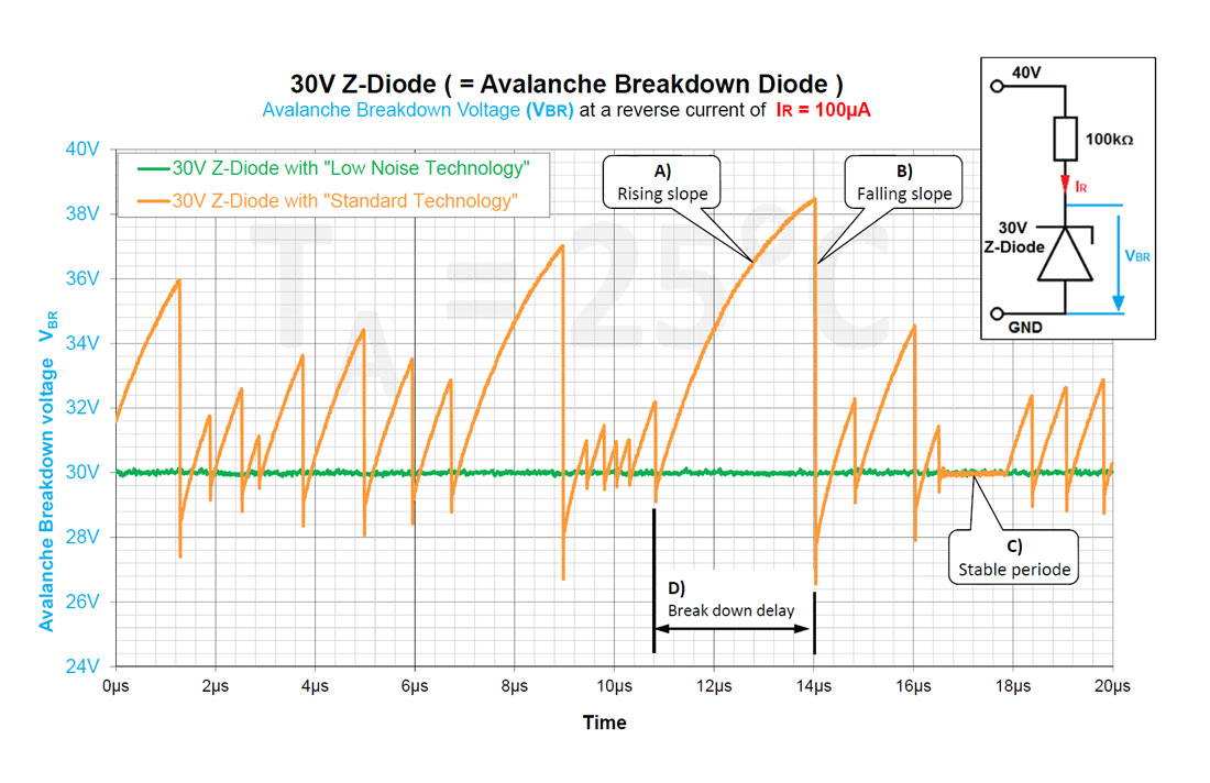 Breakdown voltage. Avalanche diode. avalanche диоды. overcritical voltage avalanche breakdown.