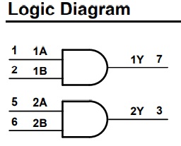 Logic Diagramm
