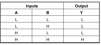Funktions Tabelle