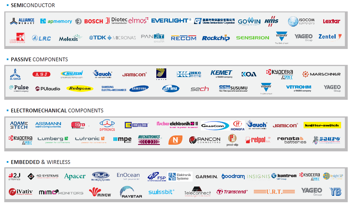 Rutronik Linecard North America 2023 Rutronik Linecard North America 2023