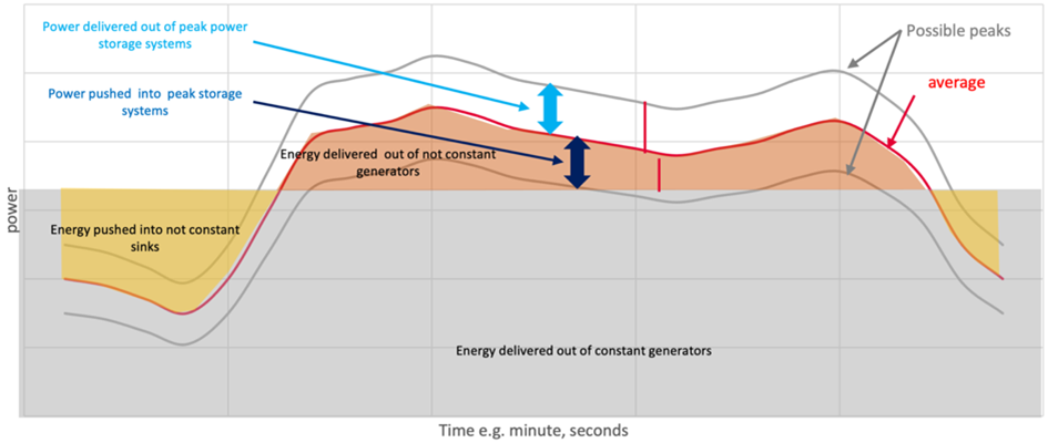Blog article: Making EV charging smarter