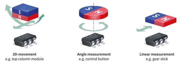3D Magnetic Sensor Application Examples