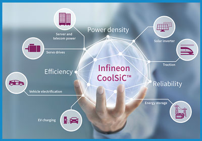 Key Visual Infineon CoolSiC