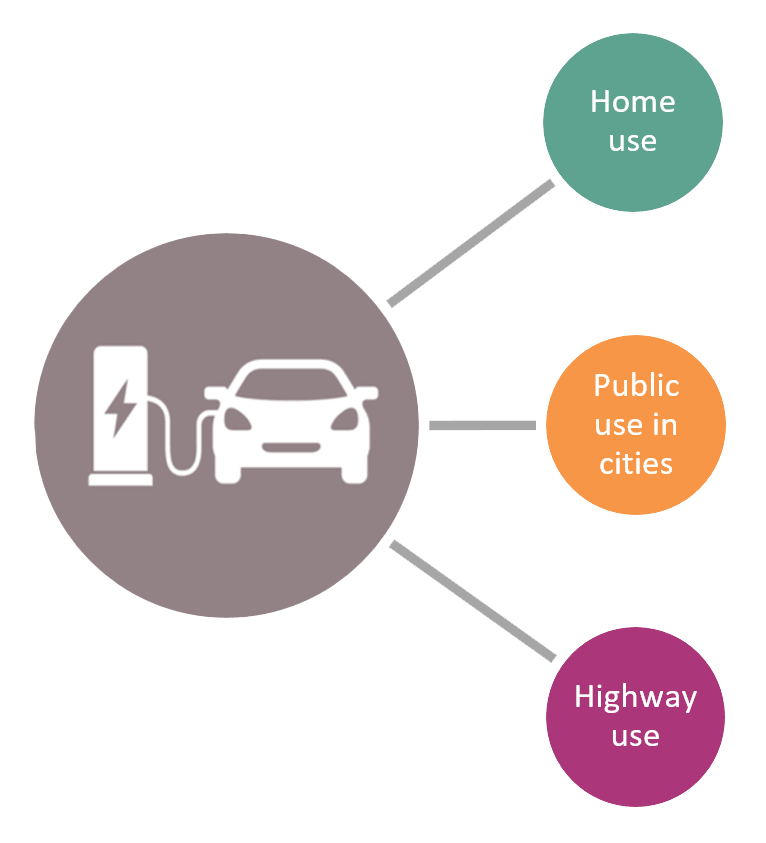 EV Charging Rutronik