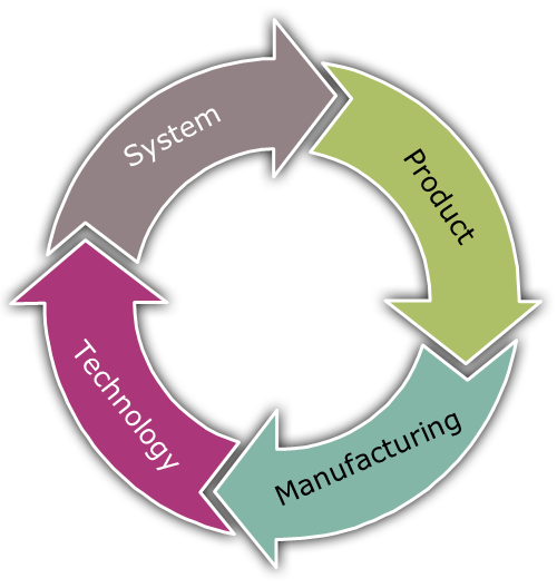 Infineon's 4 pillars of success