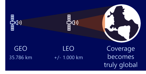 Nordic explains GEO vs. LEO Satellites