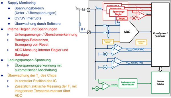 Bild 2: Spannungs- und Temperaturüberwachung der Motor-Controller der HVC 5x-Familie (Bild: TDK-Micronas)