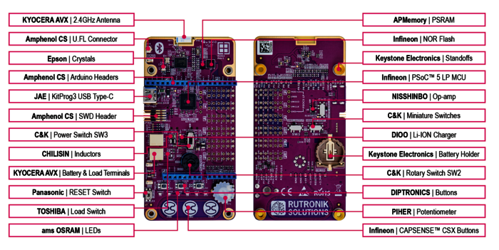 Rutronik Evaluation Kit RDK3 Component Overview