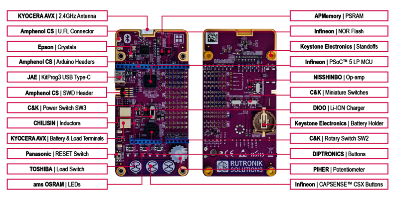 Rutronik Evaluation Kit RDK3 Component Overview