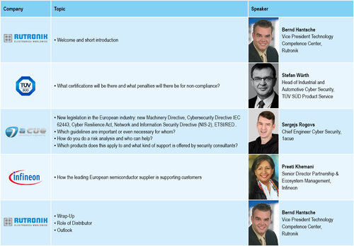 Agenda - How the Cyber Resilience Act affects Electronic Device Manufacturers