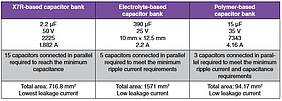 Comparison between commonly used decoupling capacitor technologies with the BLDC module as an application example