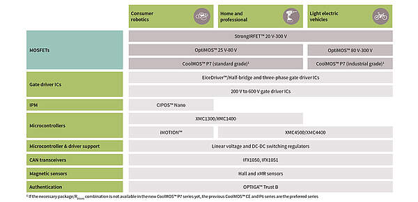 Infineon solution matrix