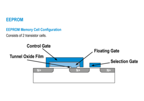 Eine EEPROM-Zelle besteht aus zwei Transistoren mit einem sogenannten Floating-Gate. (Quelle: Rohm)