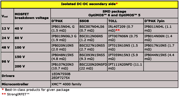 Isolated DC-DC secondary side