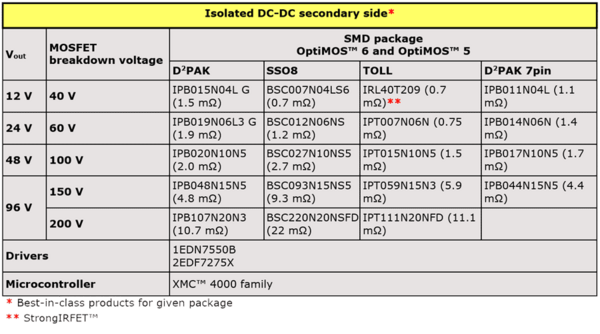 Isolated DC-DC secondary side