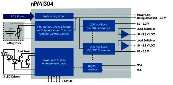 Nordic nPM1304 Block Diagram