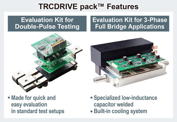 Abbildung 2: Für eine praxisnahe Entwicklung und schnelle Systemintegration stehen zwei aufeinander abgestimmte Evaluierungskits zur Verfügung. Sie ermöglichen es, die TRCDrive pack-Module unter realitätsnahen Bedingungen zu charakterisieren und im System zu erproben. (Quelle. Rohm Semiconductor)