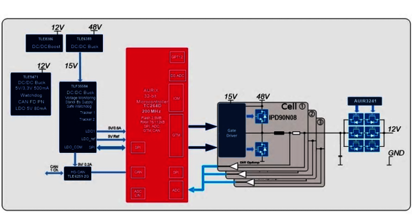 DC/DC Converter Application
