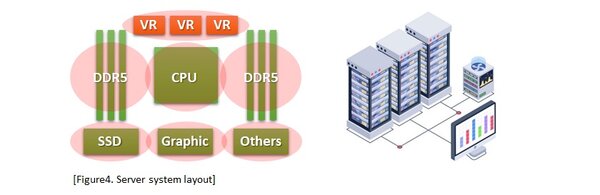 Server System Heat Problem