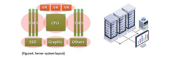 Server System Heat Problem