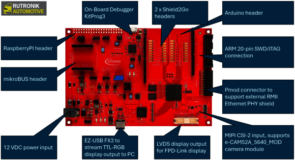 Abbildung 4: Das Evaluation Board KIT_T2G_C-2D-4M_LITE rund um den CYT3DL mit 2 MB internem VRAM, externem HYPERFLASH (512 Mbit S26HL512T) und 64 Mbit HYPERRAM (S27KL0642) (Quelle: Rutronik, mit Inhalten von Infineon)