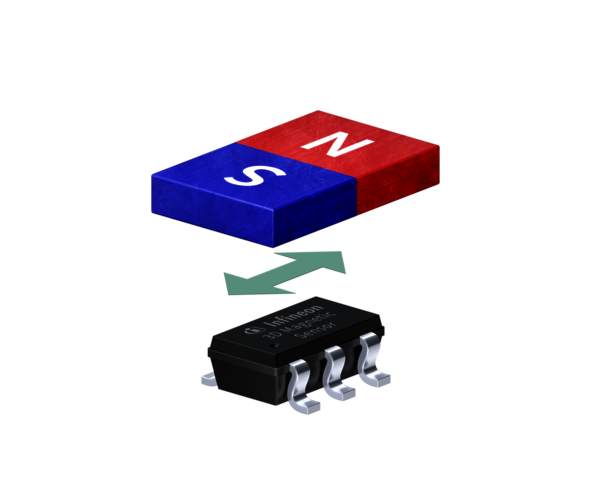 Linear Movement