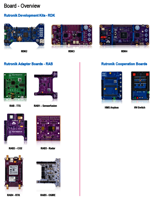 Übersicht über die Base Boards und Adapter Boards von Rutronik System Solutions