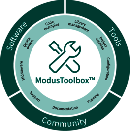 ModusToolbox™ Software Circle Diagram 