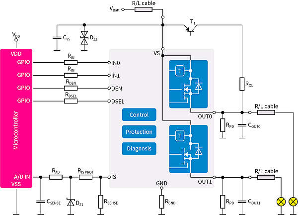 PROFET_2_Application_Diagram