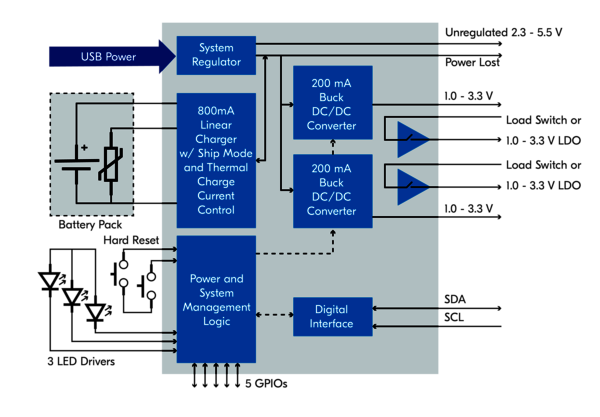 Block Diagram nPM1300 