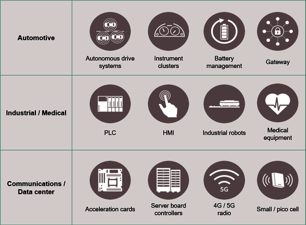 RAM Application Overview