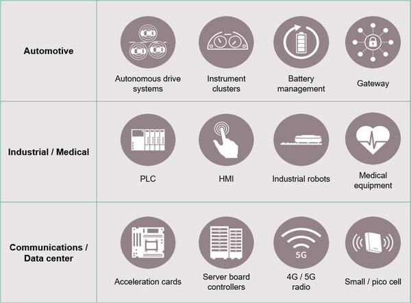 RAM Application Overview