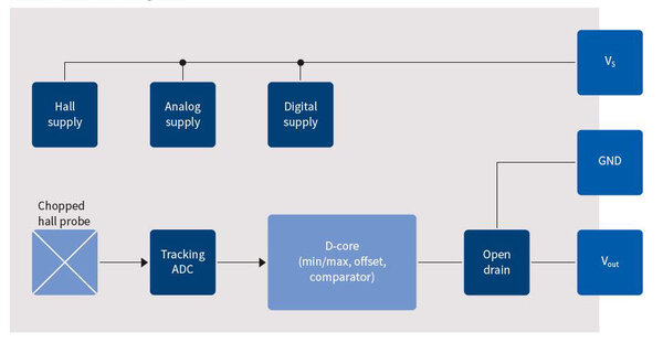 TLE4922 block diagram