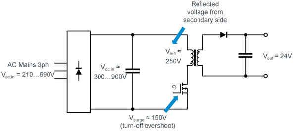 Power Solutions - Advanced and Efficient Innovations