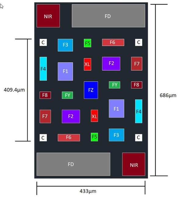 Multi-Sensor 