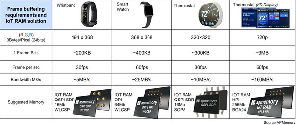 Table 2: Examples of image storage requirements for varying applications