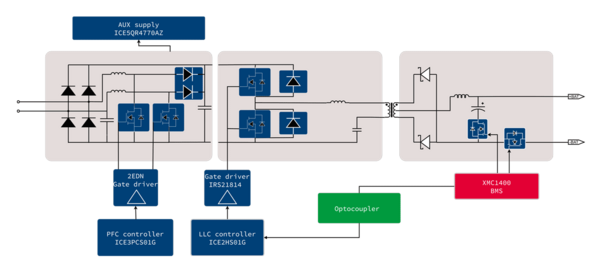 System Diagram: 2 kW Battery Charger for Light Electric Vehicles