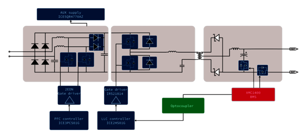 System Diagram: 2 kW Battery Charger for Light Electric Vehicles