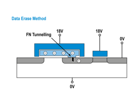 Giantec Semiconductor offers EEPROMs with a range of interfaces, packages, and capacities for varying application areas. 