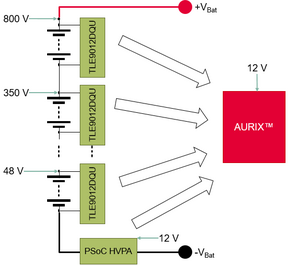 Communicate with CMBs Robustly and Safely Redundant with TLE9015DQU Iso-UART Transceiver