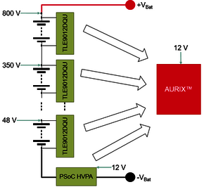 Communicate with CMBs Robustly and Safely Redundant with TLE9015DQU Iso-UART Transceiver