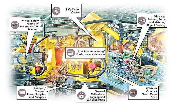 Robotic applications overview