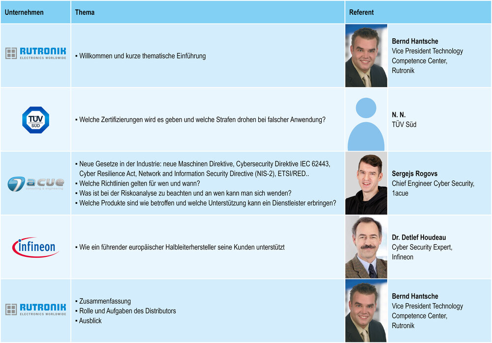 Agenda - How the Cyber Resilience Act affects Electronic Device Manufacturers