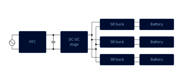 Block Diagram of Battery Formation System