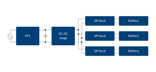 Block Diagram of Battery Formation System