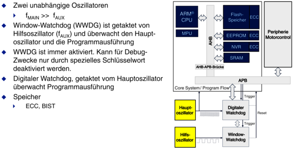 Bild 3: Ein Window-Watchdog und ein digitaler Watchdog überwachen den Systemtakt und die Programmausführung der Motor-Controller. (Bild: TDK-Micronas)